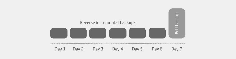 AllSync - Datenspiegelung