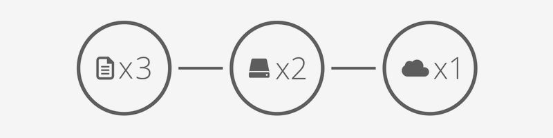 AllSync - Datenspiegelung